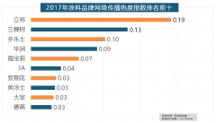 各保守家拆设想企业逐鹿我国度拆市场外